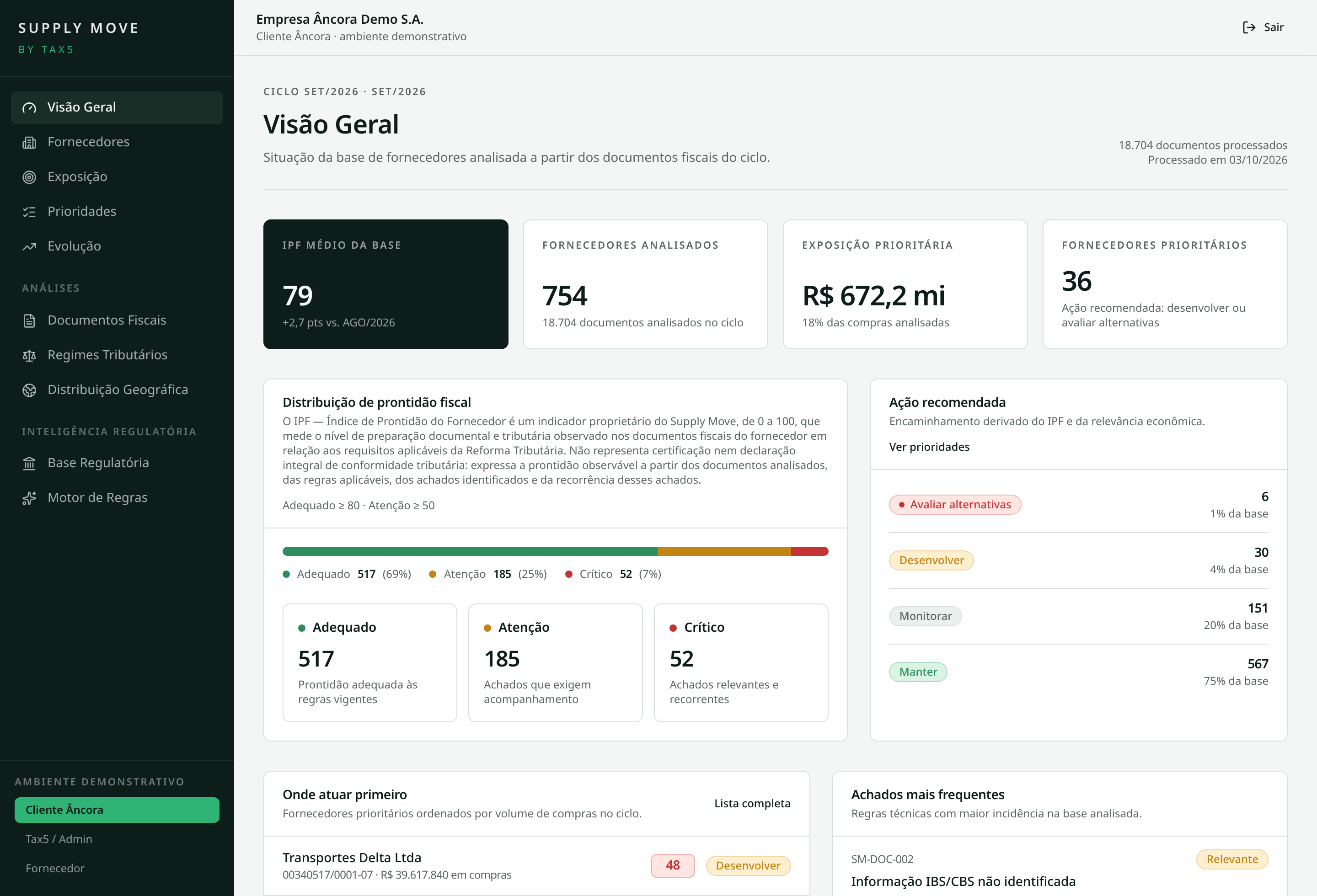 Tela Visão Geral do Supply Move: IPF médio da base, fornecedores analisados, distribuição adequado/atenção/crítico, exposição prioritária e fornecedores que exigem atuação