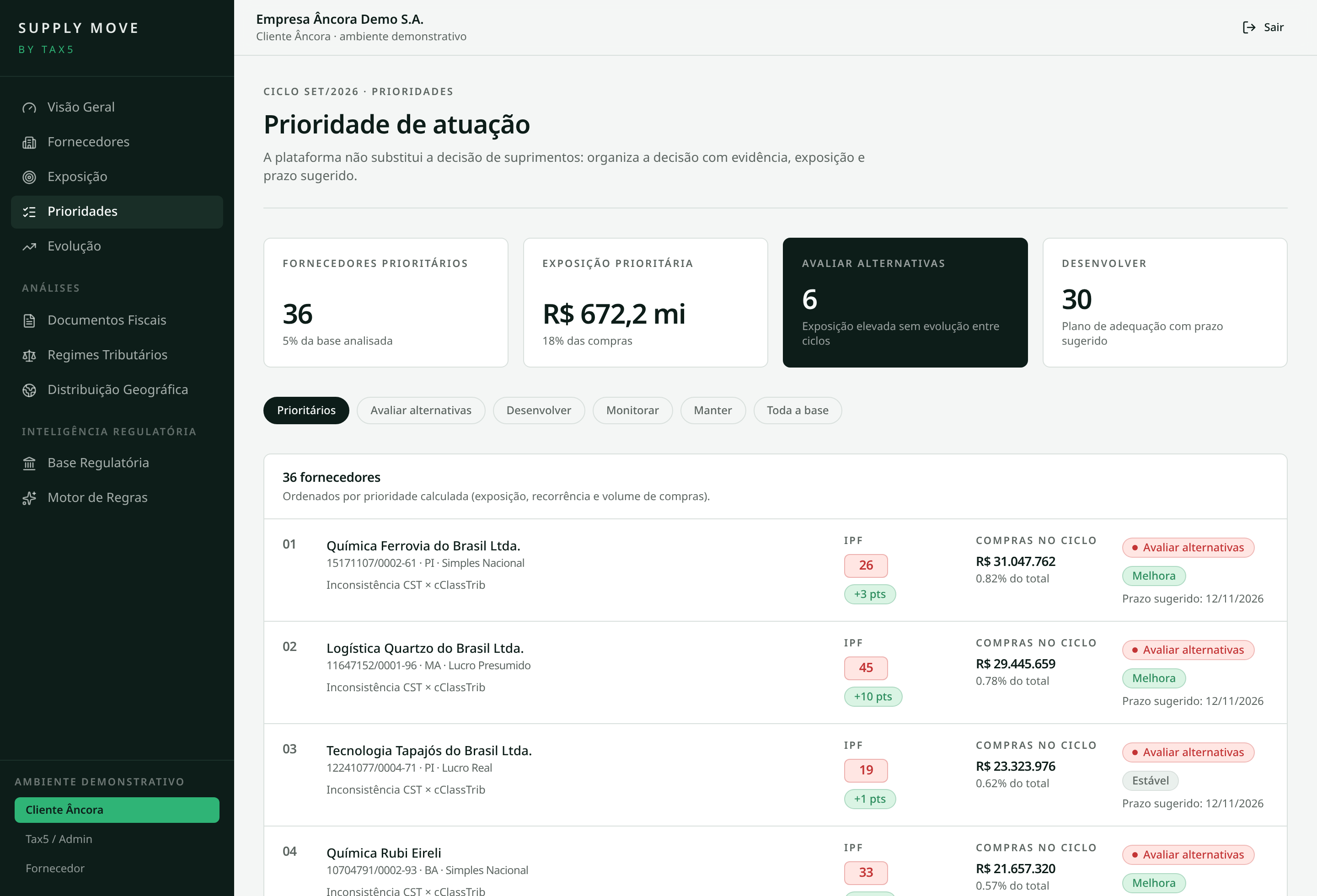 Tela de Prioridades do Supply Move com o ranking de fornecedores por exposição e prontidão