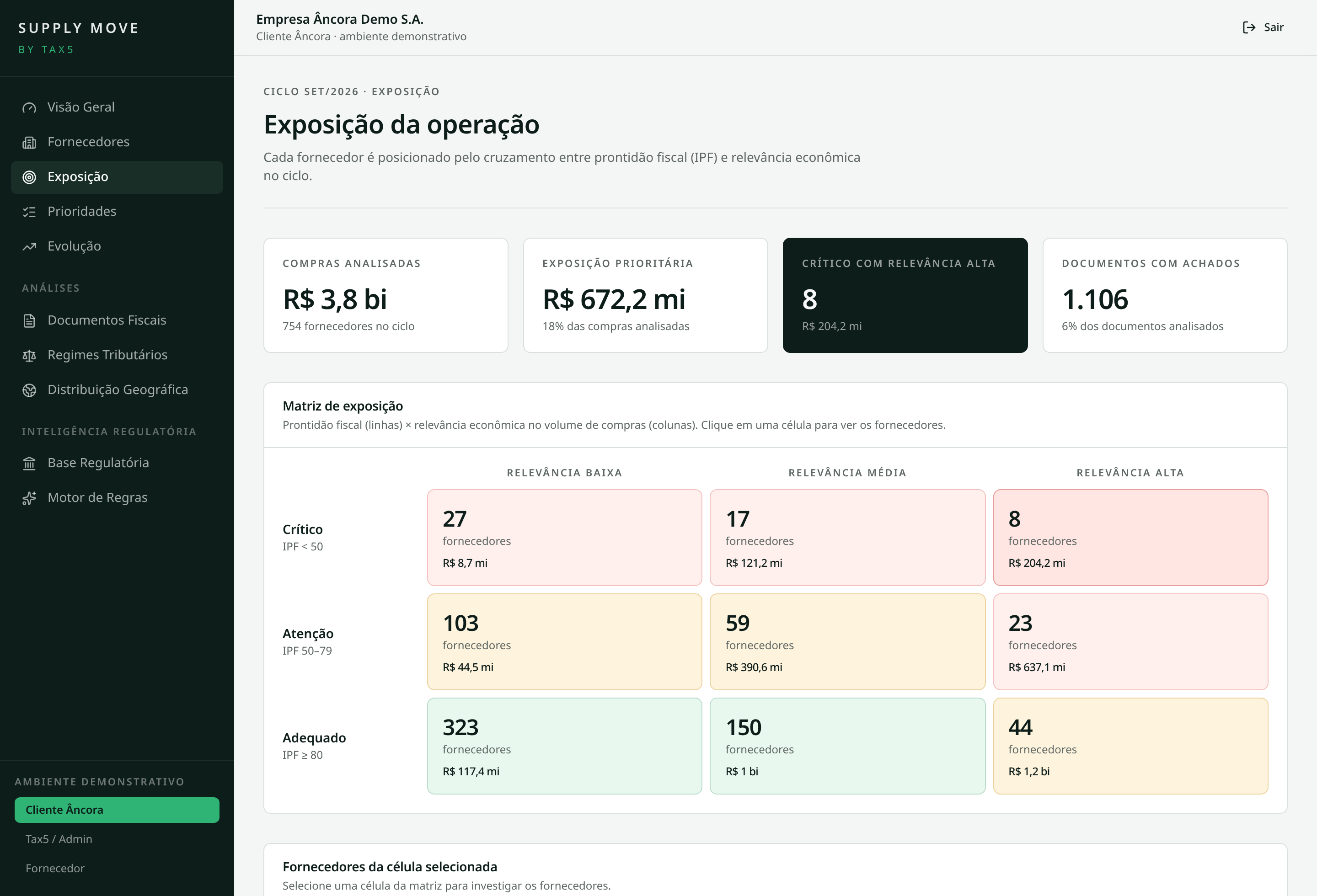 Tela de Exposição do Supply Move com a matriz que cruza prontidão fiscal e relevância econômica das compras