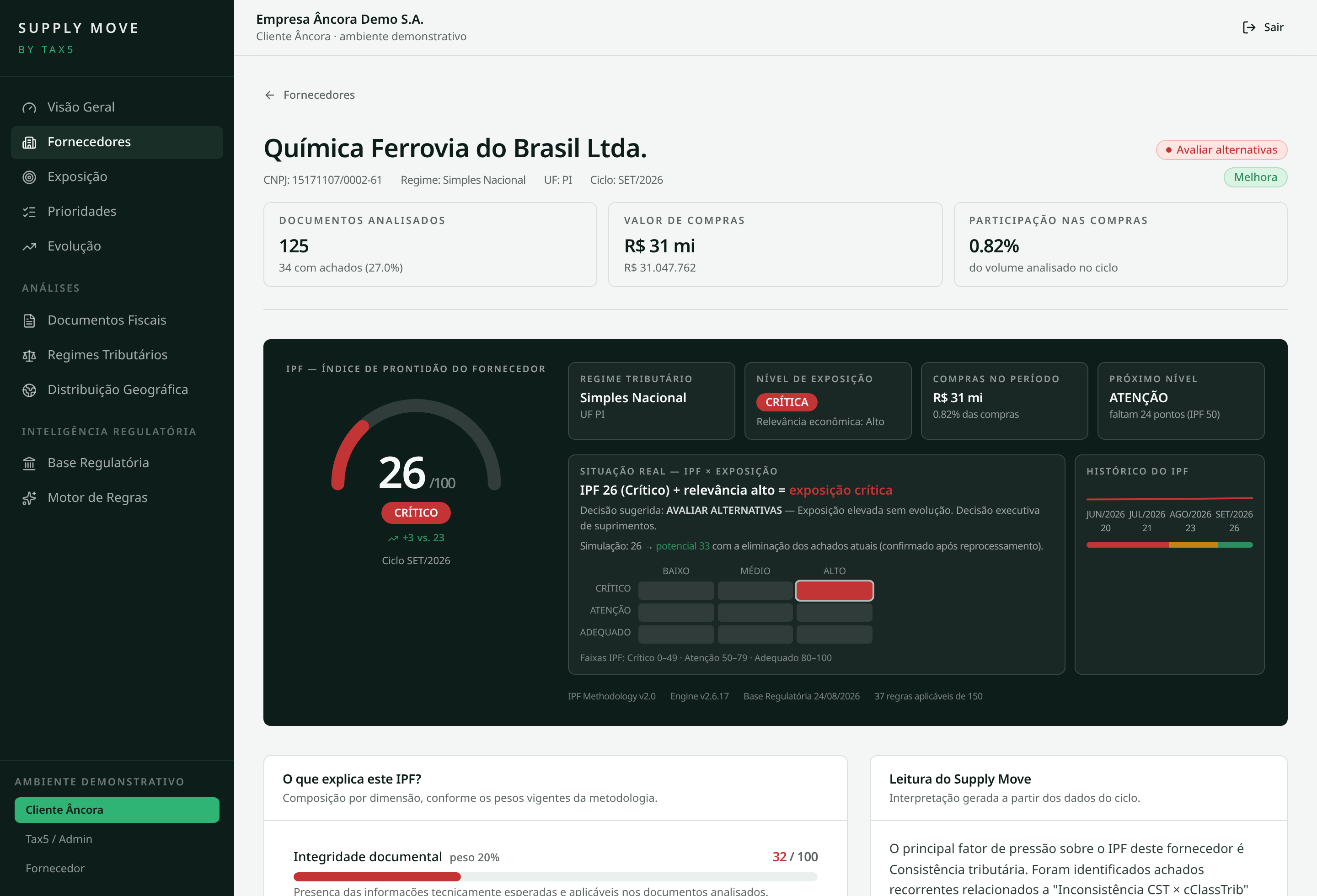 Visão individual do fornecedor no Supply Move com o IPF em destaque, classificação, evolução, próxima faixa e situação real IPF versus exposição